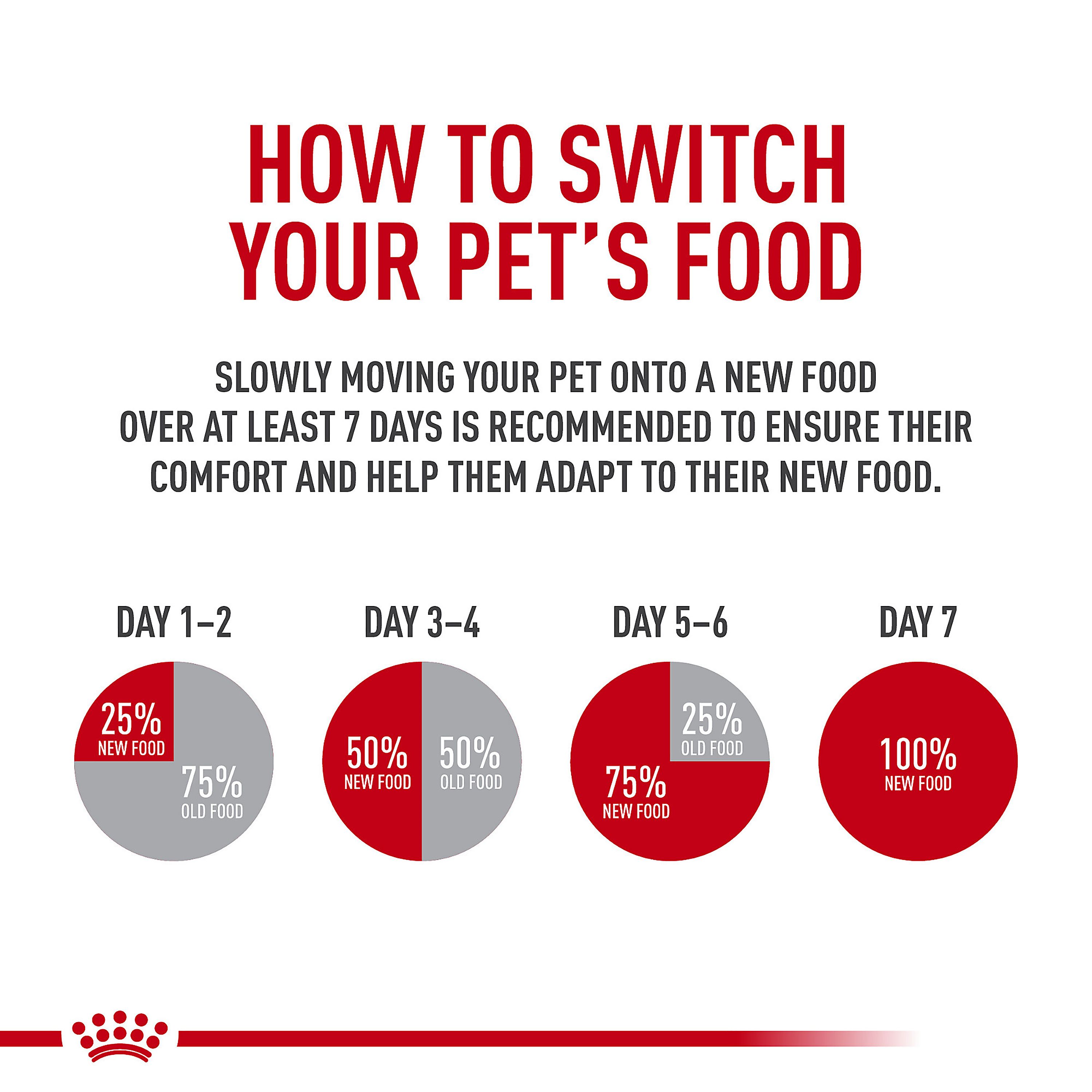 Royal Canin® Feline Health Nutrition Spayed/Neutered Kitten Dry Cat Food - Image 9