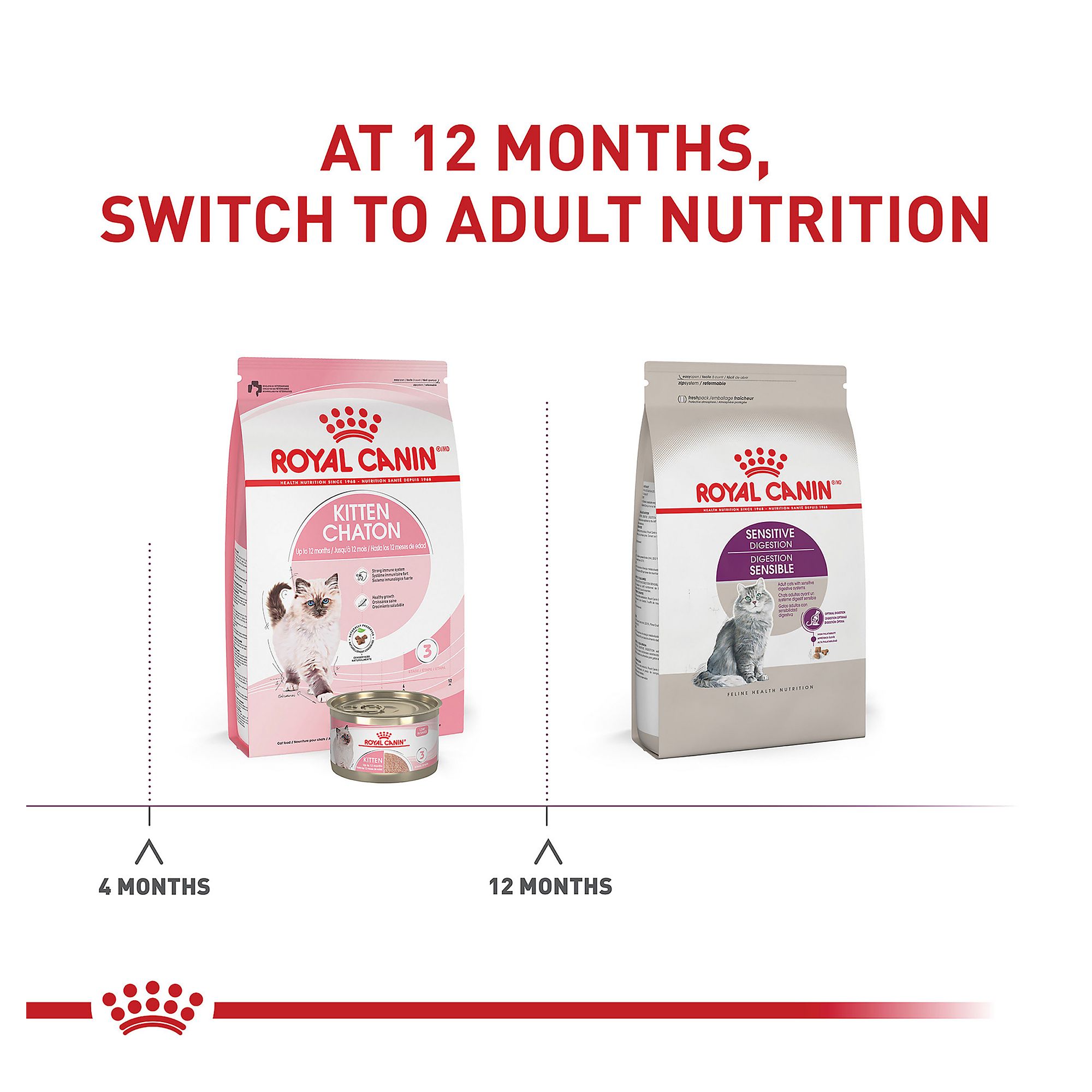 Royal Canin® Sensitive Digestion Dry Cat Food - Image 5