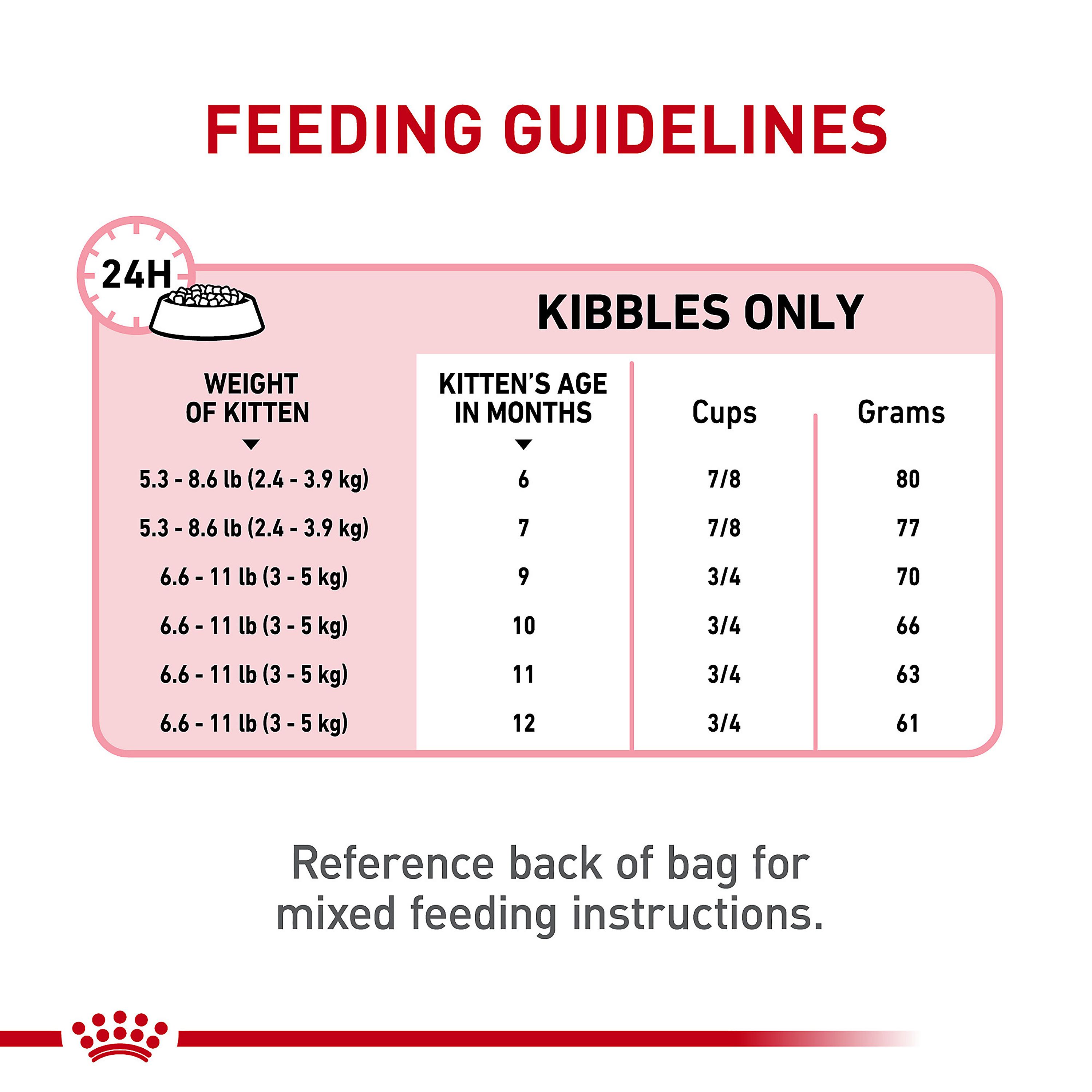 Royal Canin® Feline Health Nutrition Spayed/Neutered Kitten Dry Cat Food - Image 8