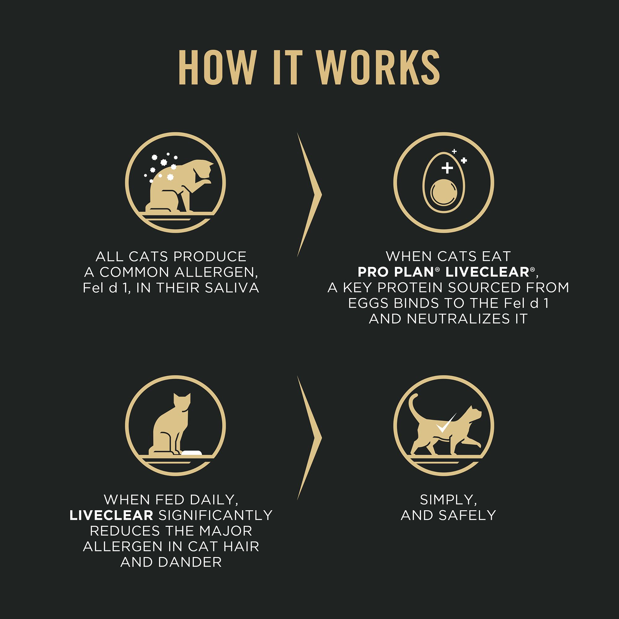 Purina Pro Plan LiveClear Adult Dry Cat Food - Chicken - Image 4