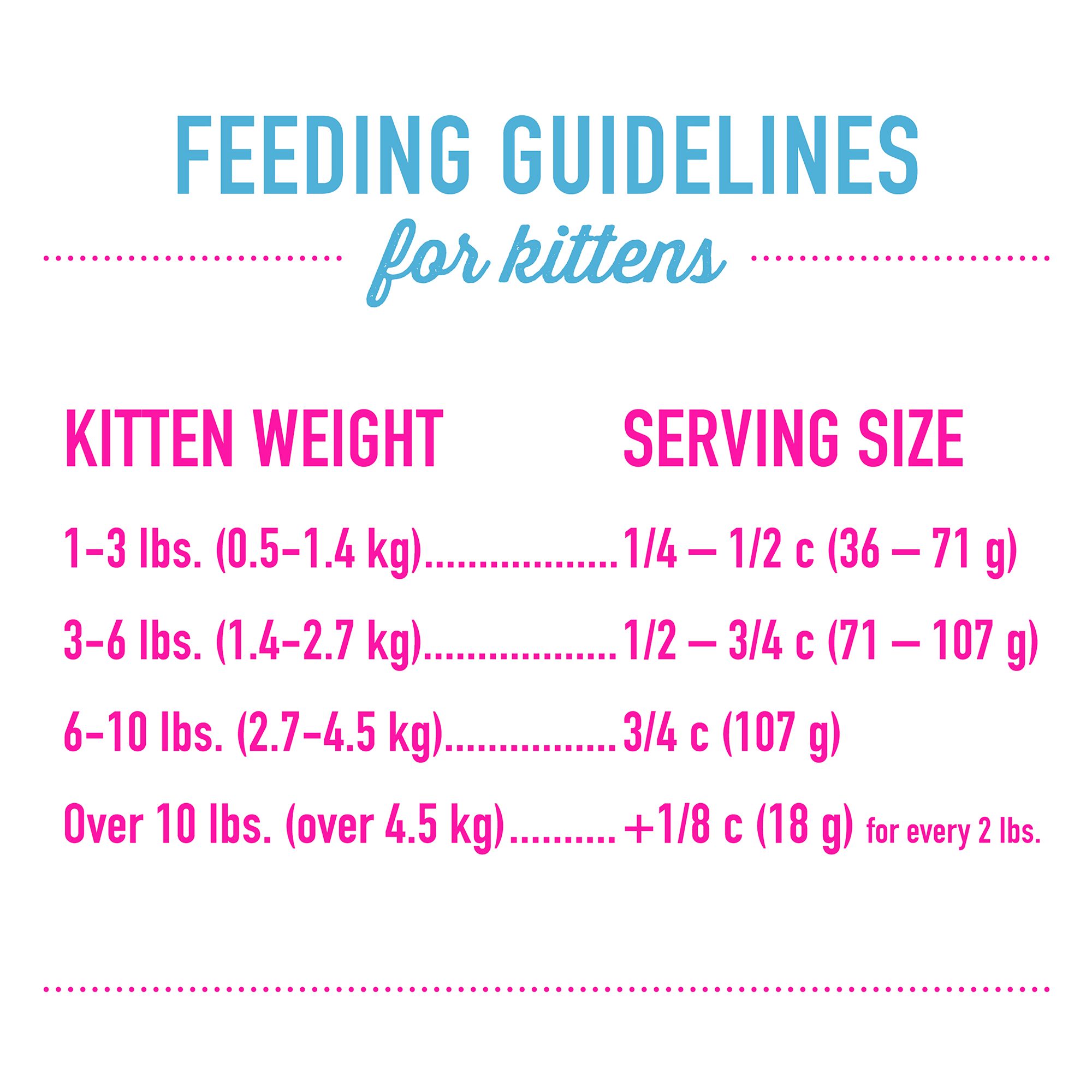 Tiki Cat® Born Carnivore® Baby for Kittens Food - Chicken & Egg, Non-GMO - Image 5