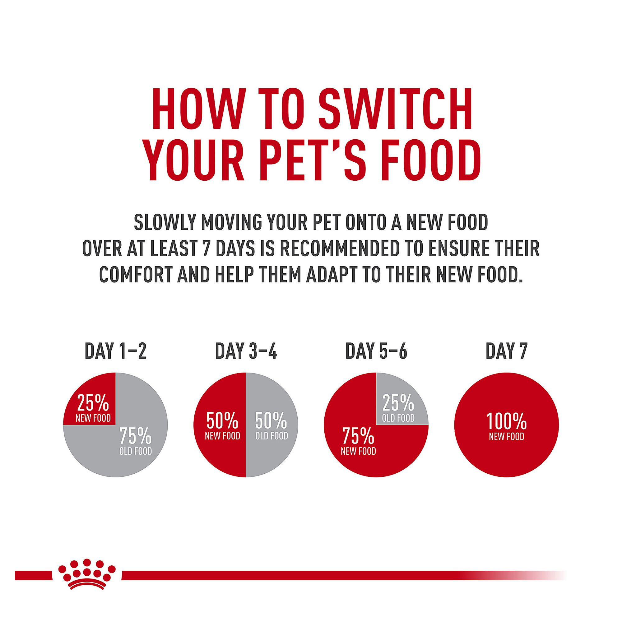 Royal Canin® Sensitive Digestion Dry Cat Food - Image 8