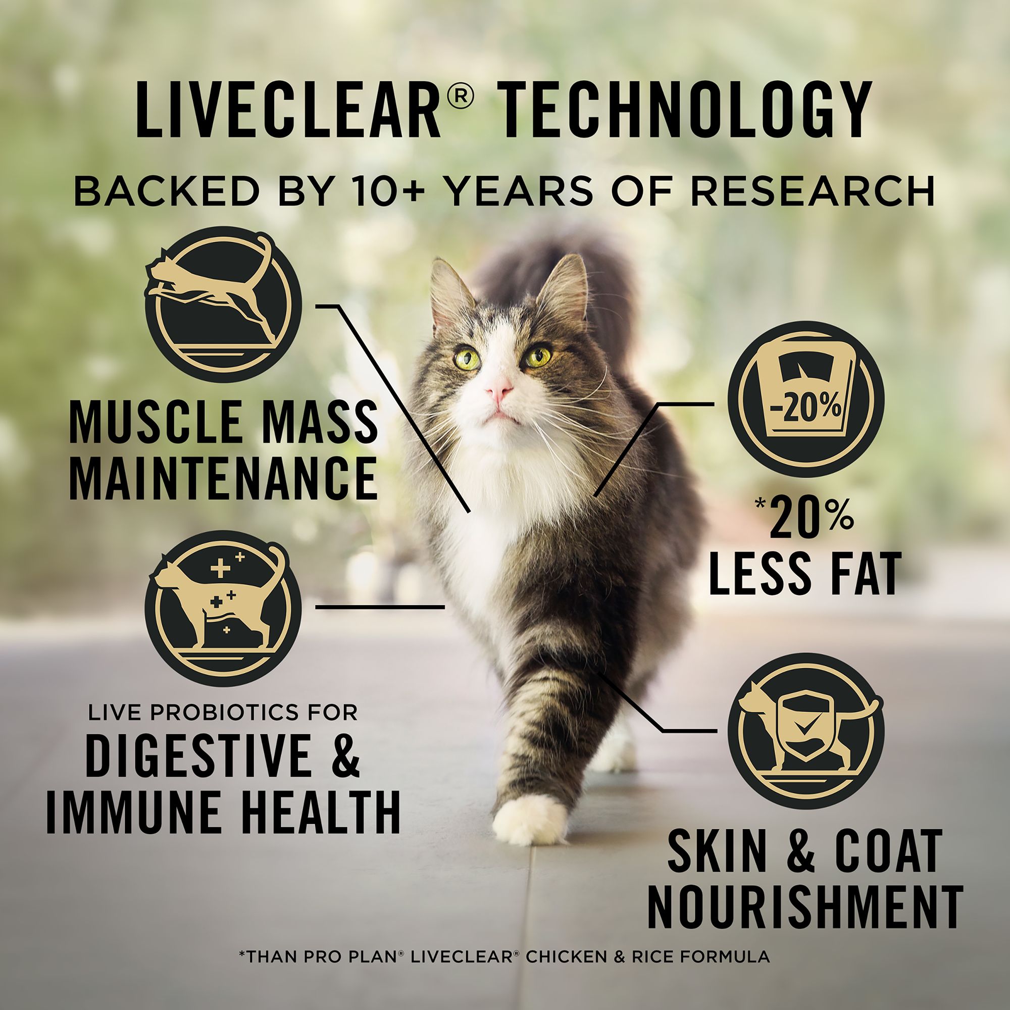 Purina Pro Plan LiveClear Adult Dry Cat Food - Chicken - Image 5