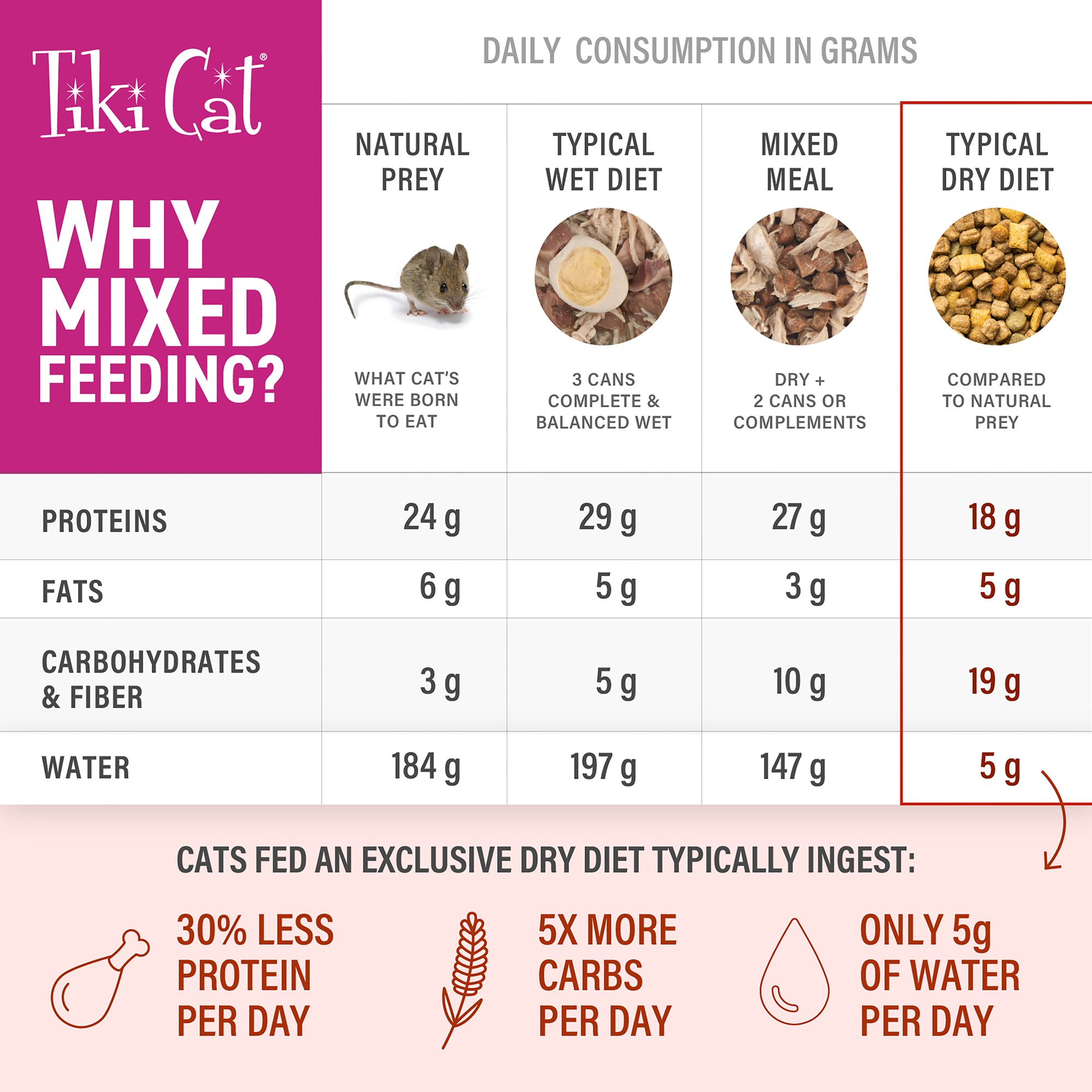 Tiki Cat® Born Carnivore® Baby for Kittens Food - Chicken & Egg, Non-GMO - Image 7