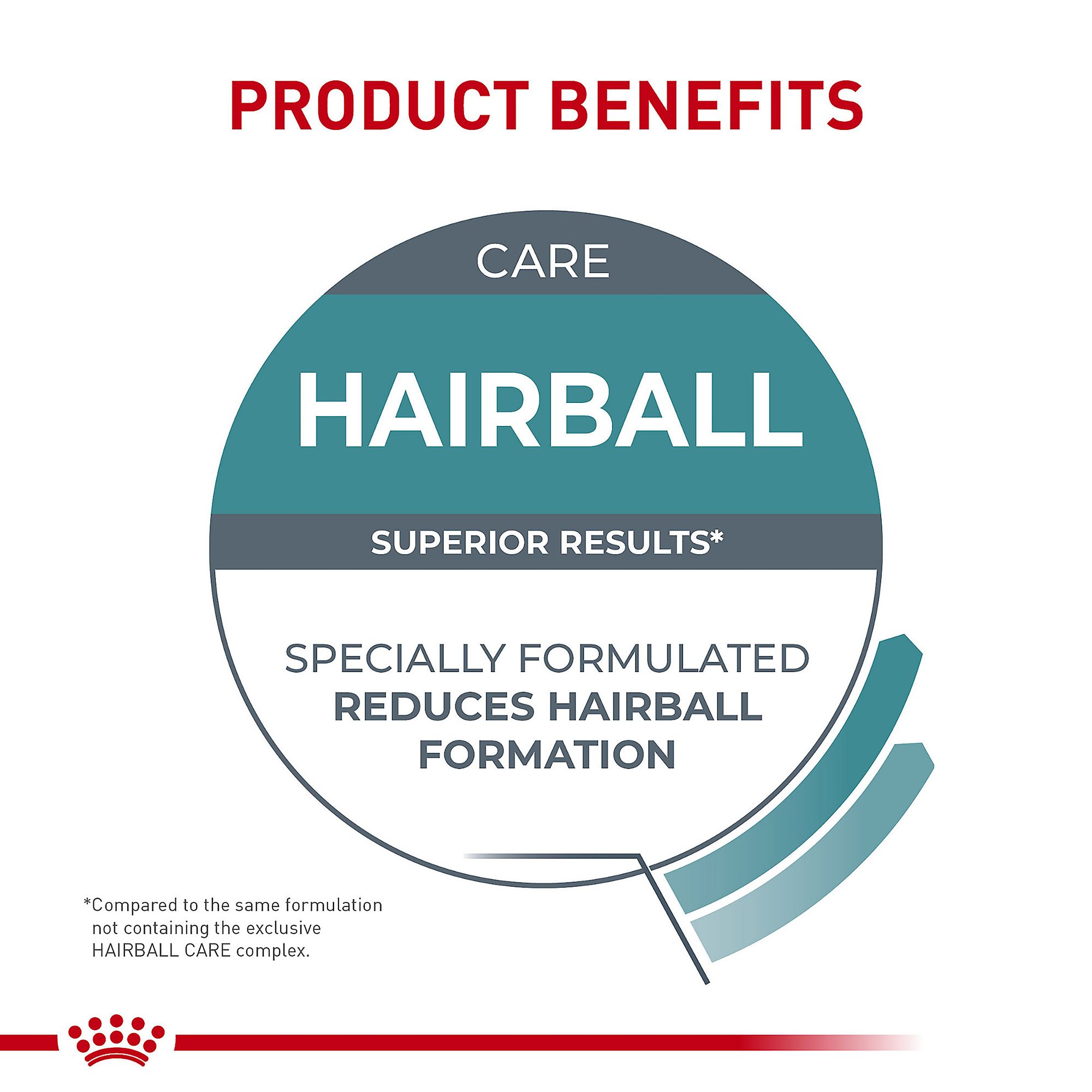 Royal Canin Hairball Care Dry Cat Food - Image 7