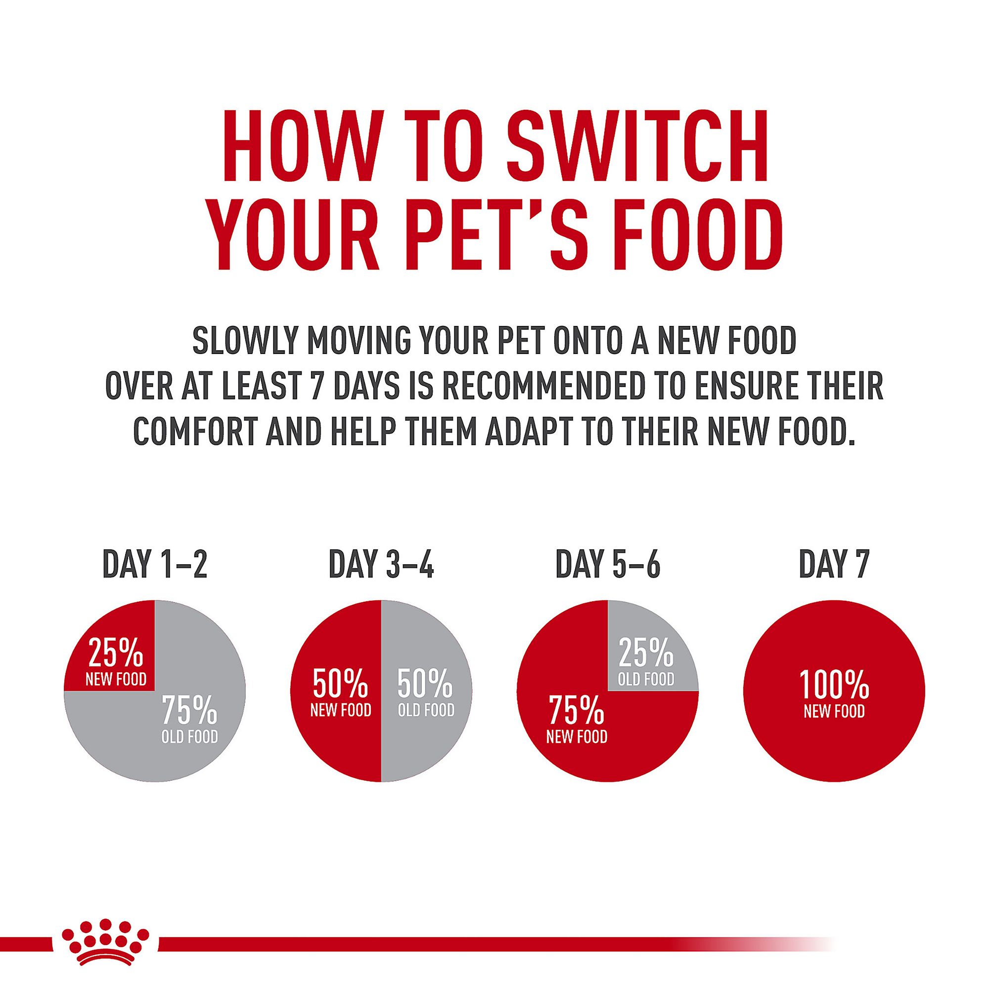 Royal Canin Hairball Care Dry Cat Food - Image 6