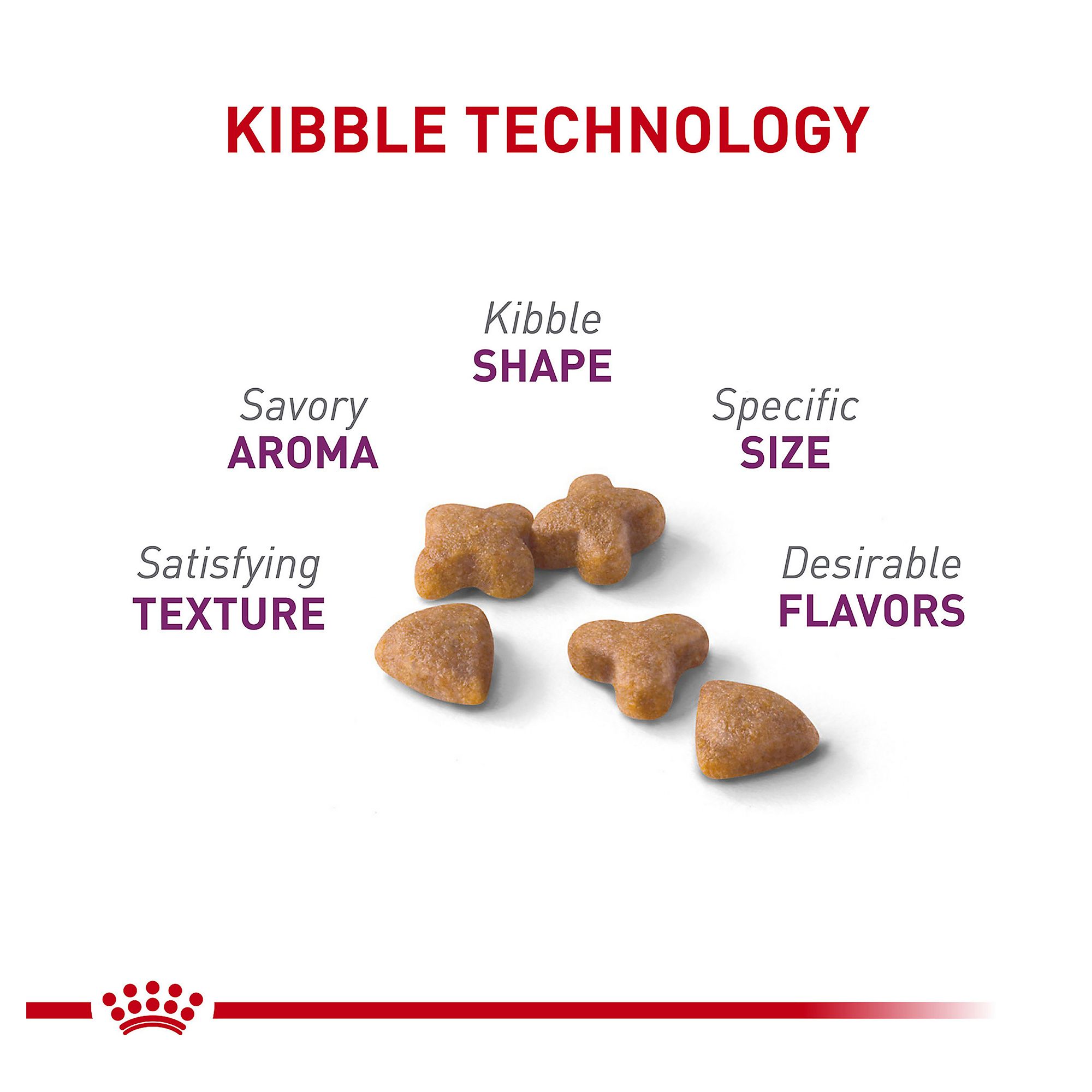 Royal Canin® Sensitive Digestion Dry Cat Food - Image 3