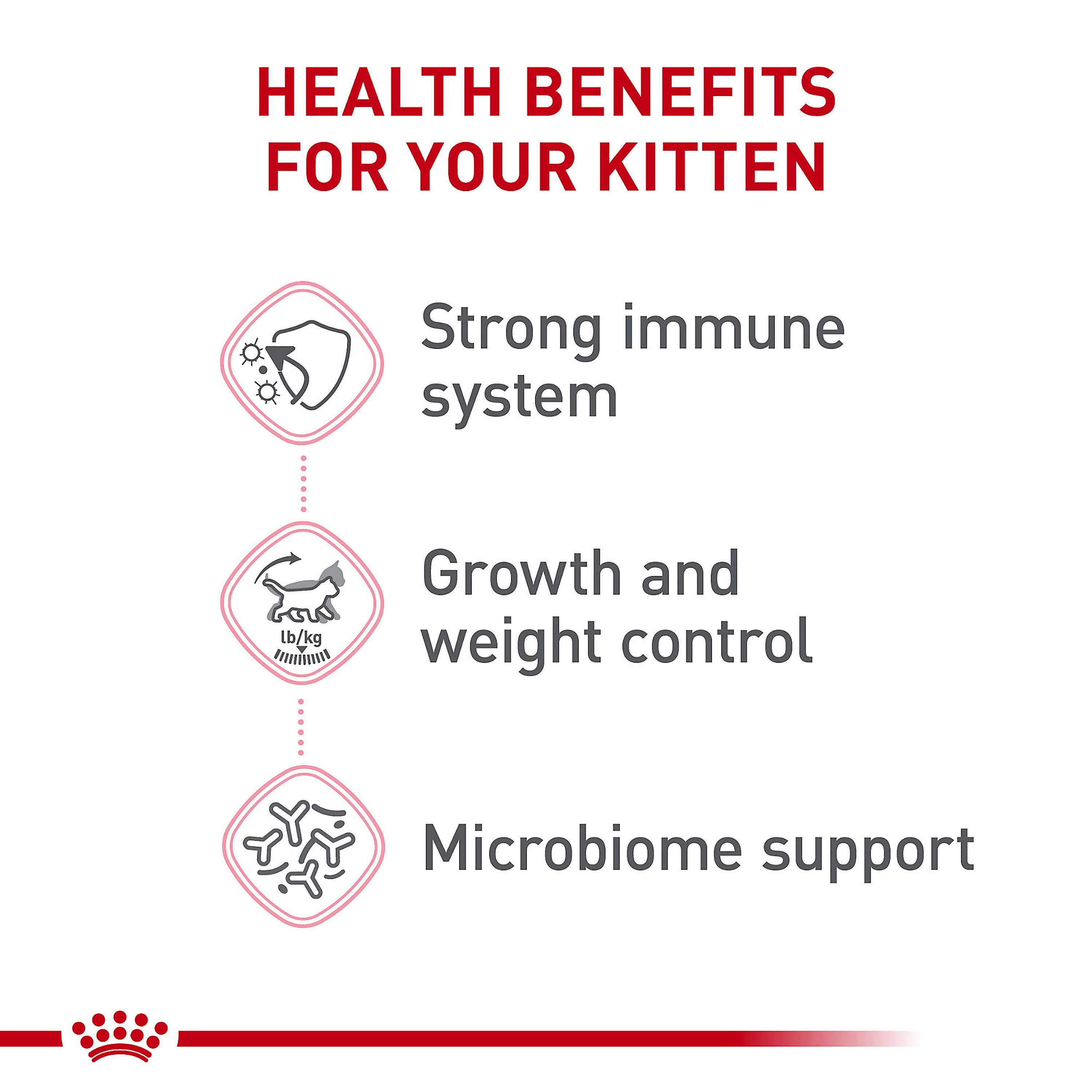 Royal Canin® Feline Health Nutrition Spayed/Neutered Kitten Dry Cat Food - Image 4