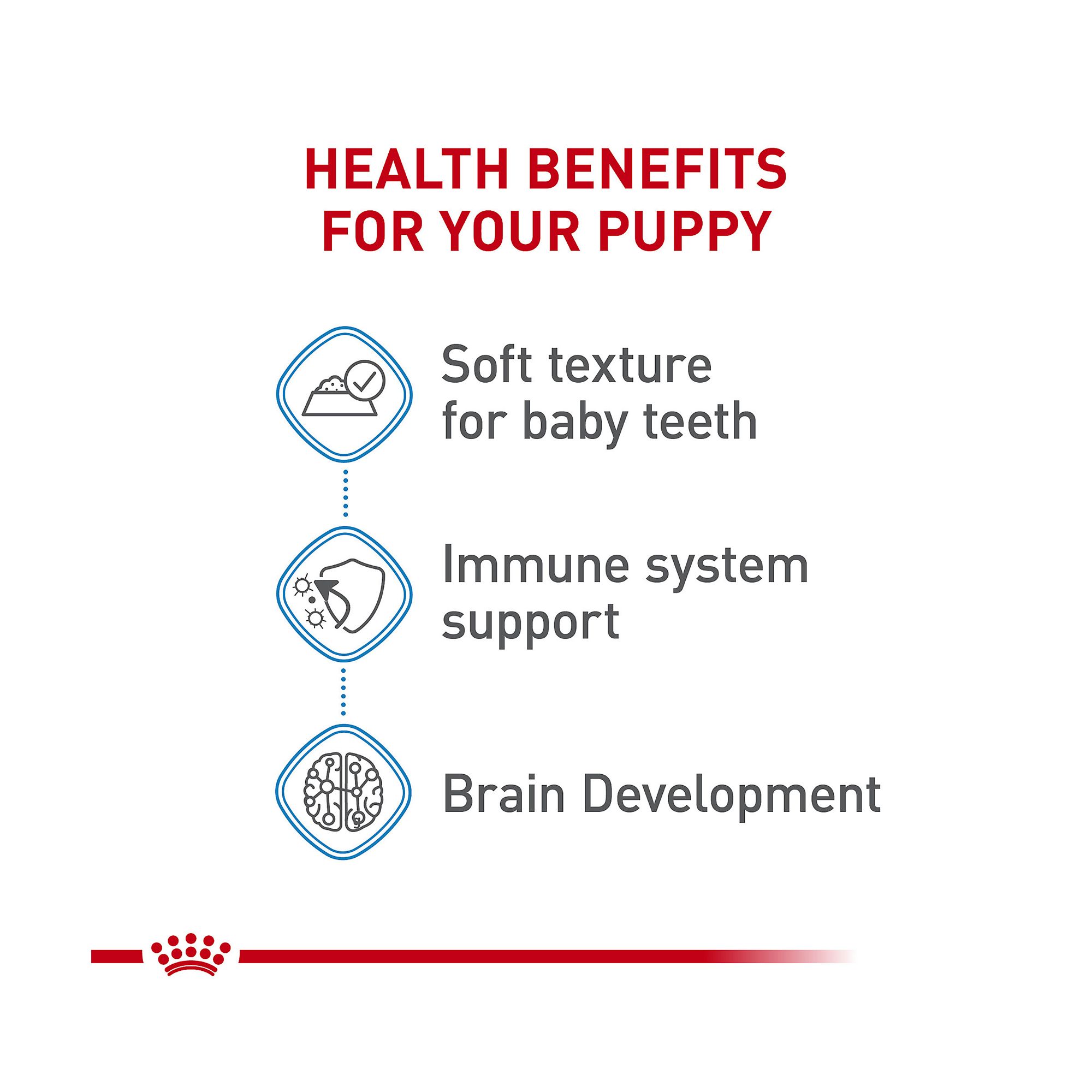 Royal Canin Size Health Nutrition Starter Mousse Wet Dog Food for Mother & Babydog - Image 4