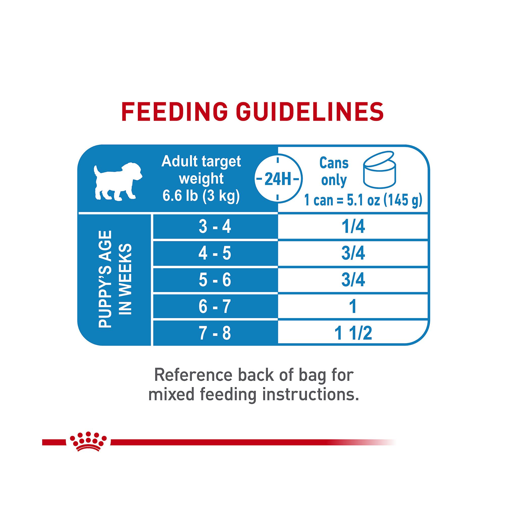 Royal Canin Size Health Nutrition Starter Mousse Wet Dog Food for Mother & Babydog - Image 8