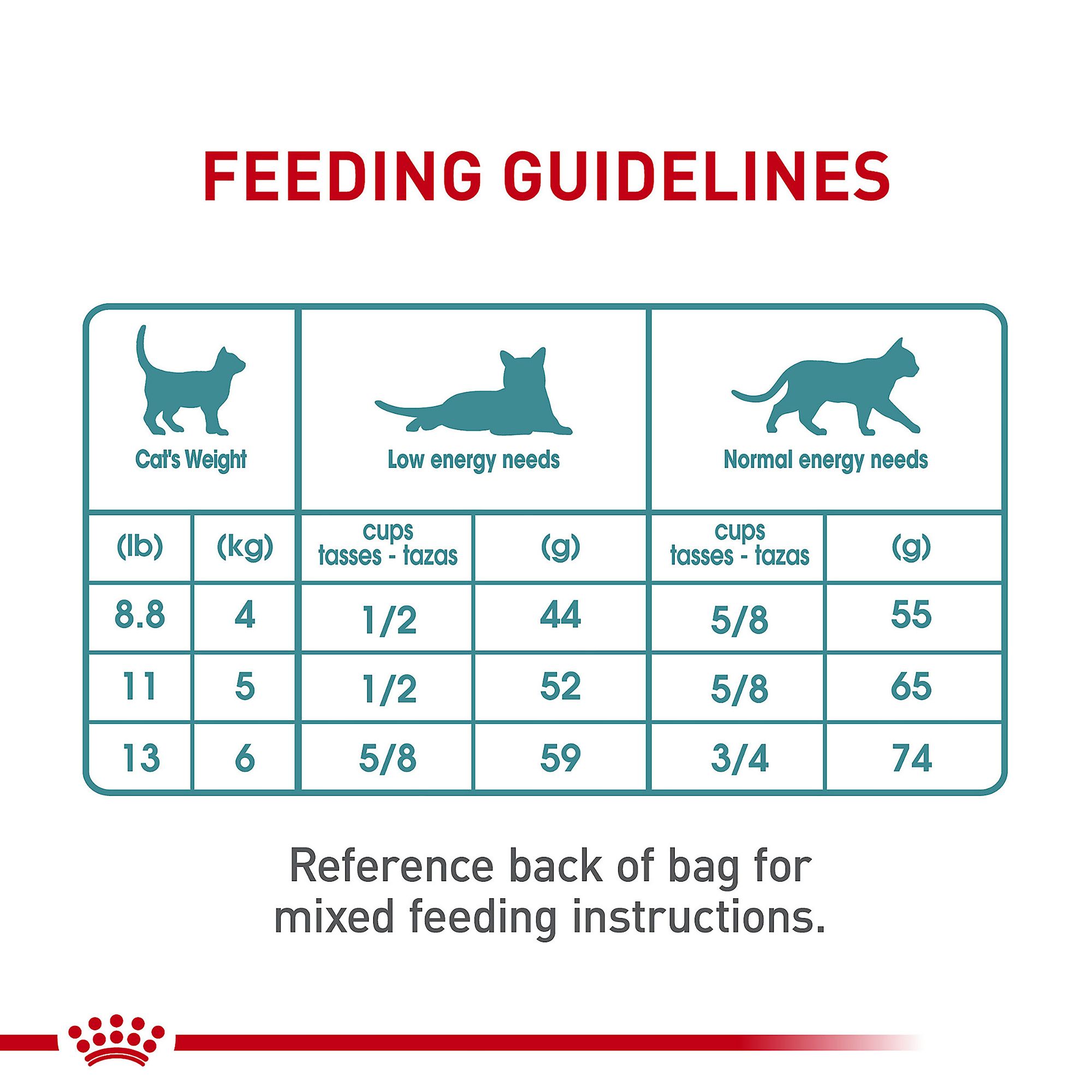 Royal Canin Hairball Care Dry Cat Food - Image 10