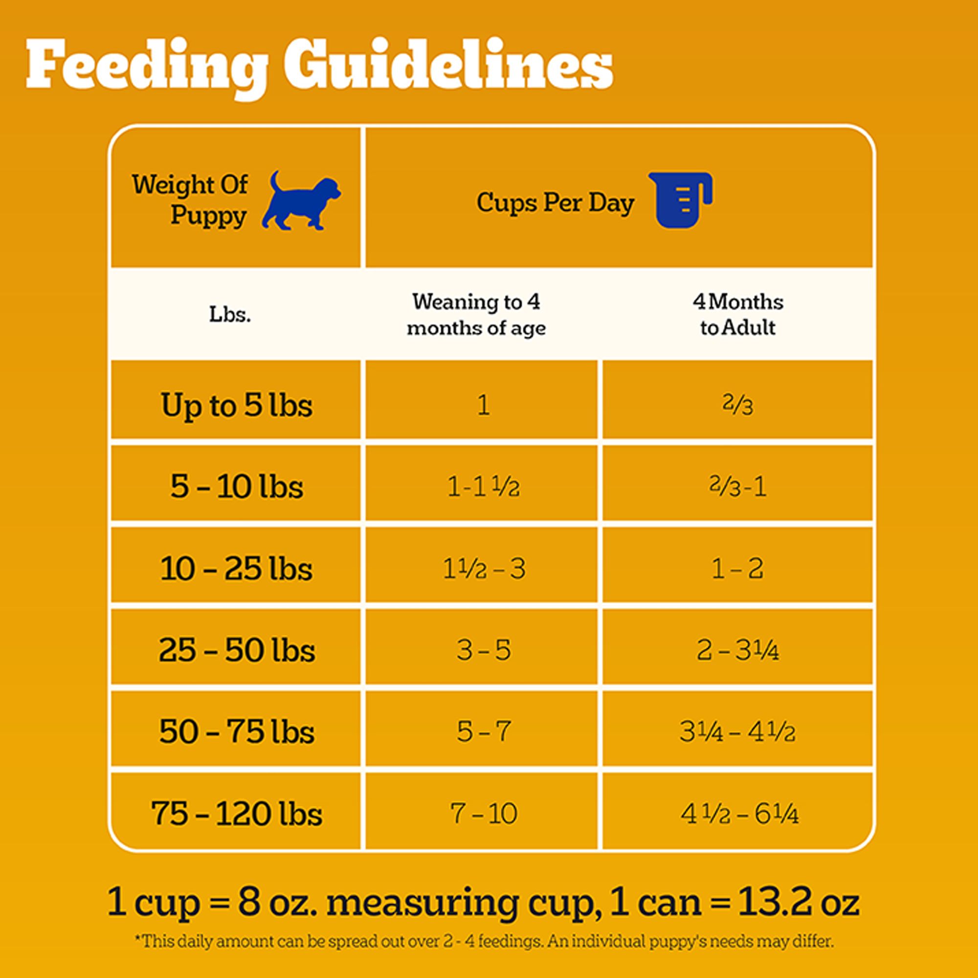 Pedigree® Chopped Ground Dinner Puppy Wet Dog Food - Heathy Brain Development - Image 7