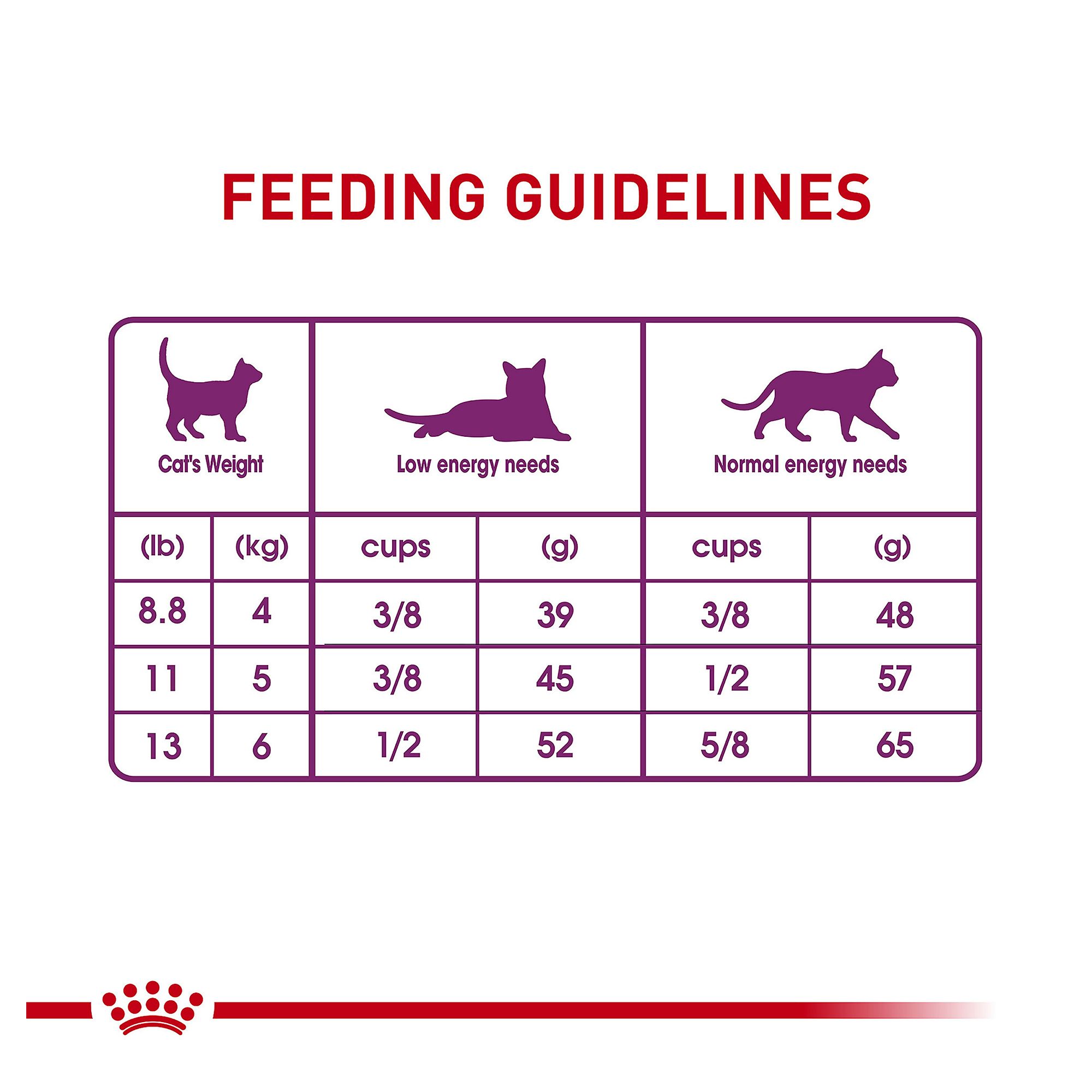 Royal Canin® Sensitive Digestion Dry Cat Food - Image 7